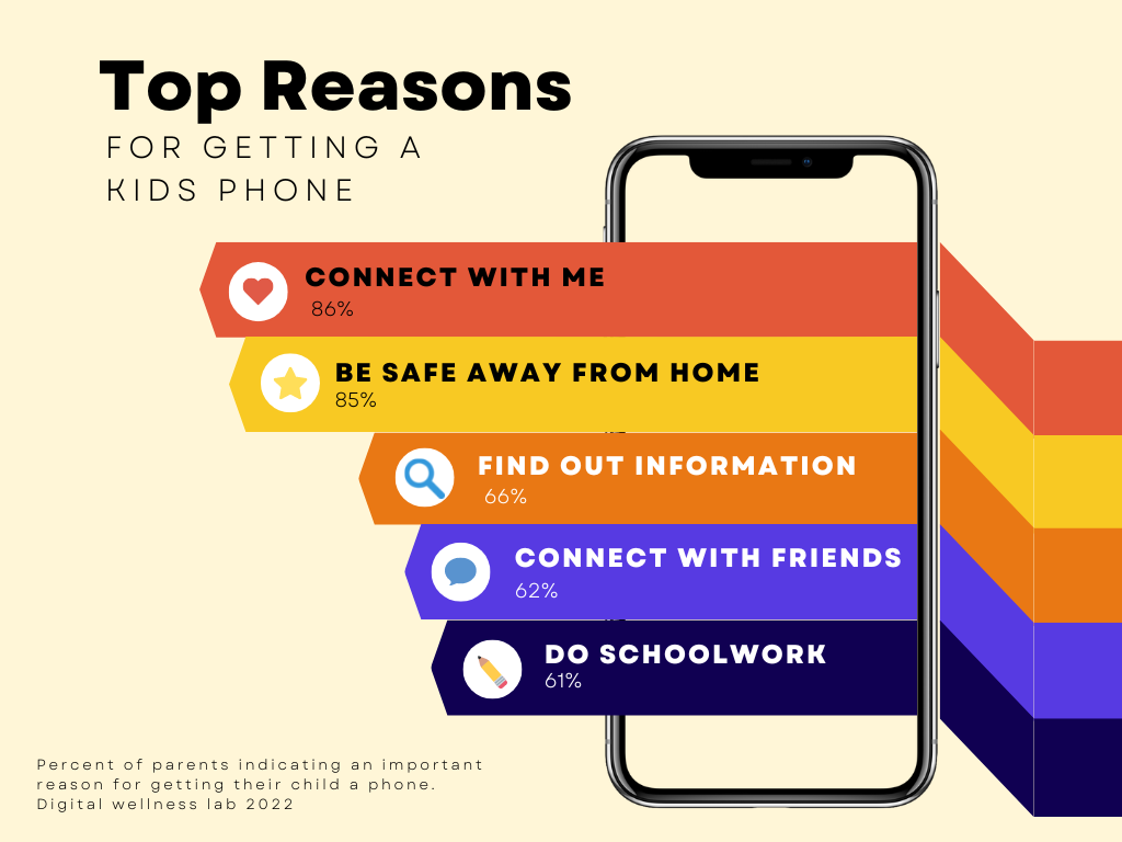 Phone Guide Infographic-1